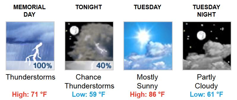 weather 05262014