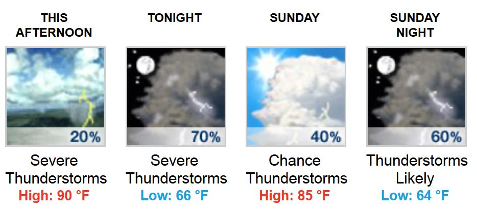 weather 06072014