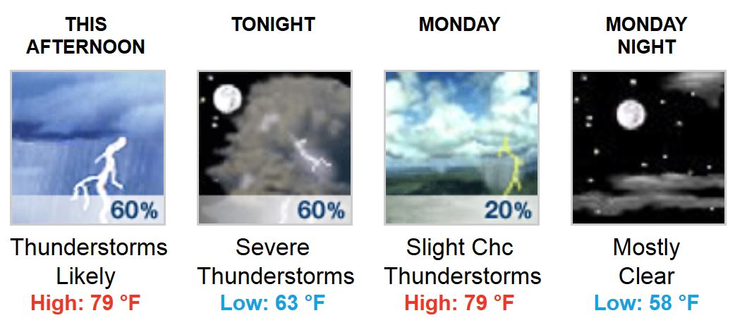 weather 06082014