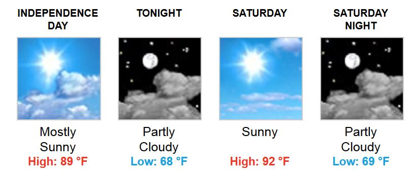 weather 07042014