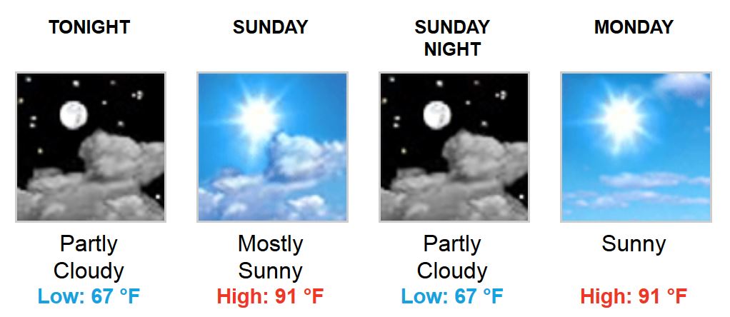 weather 07052014