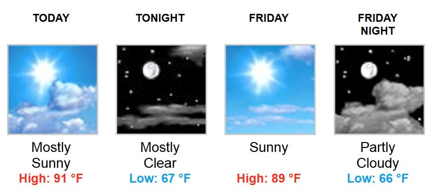 weather 07102014