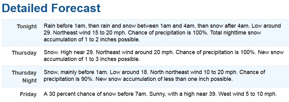 Weather 2