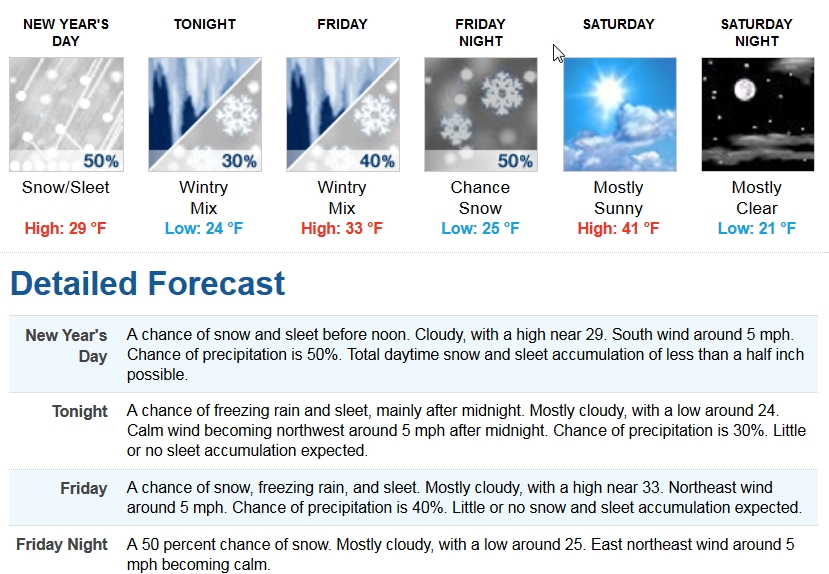 weather 01012015