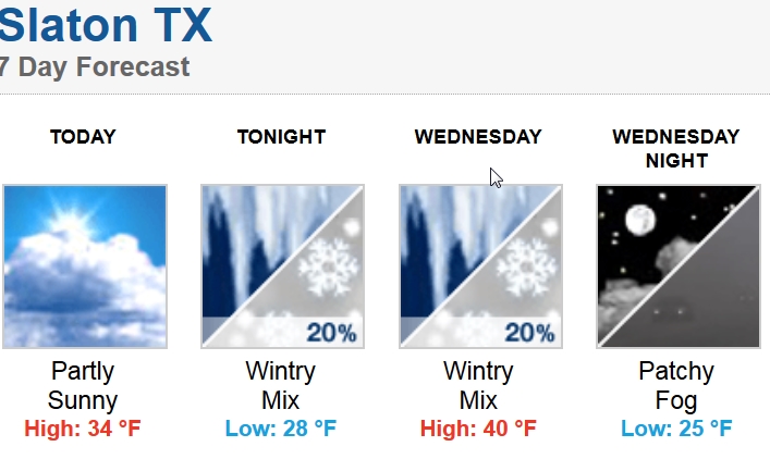 weather 01132015