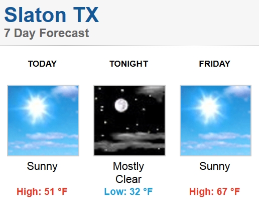 weather 02122015