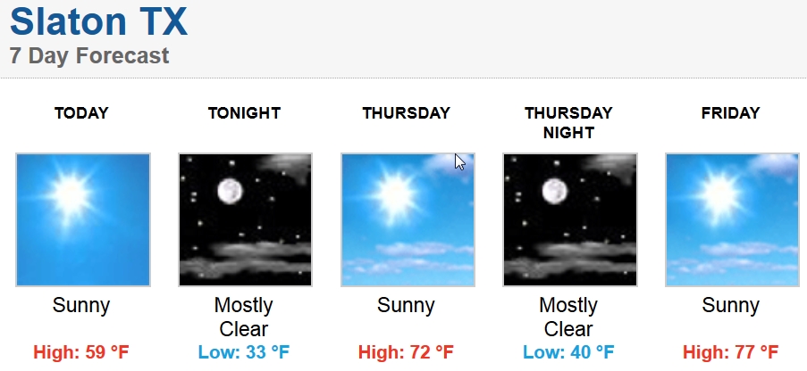 weather 02182015