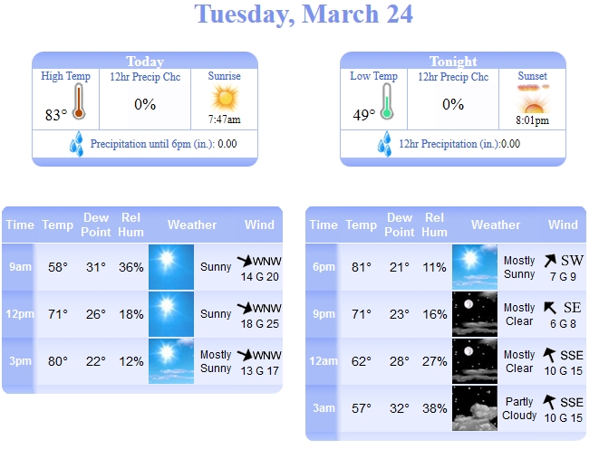 Weather 03242015 A