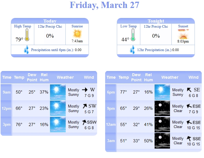 weather 03272015 a