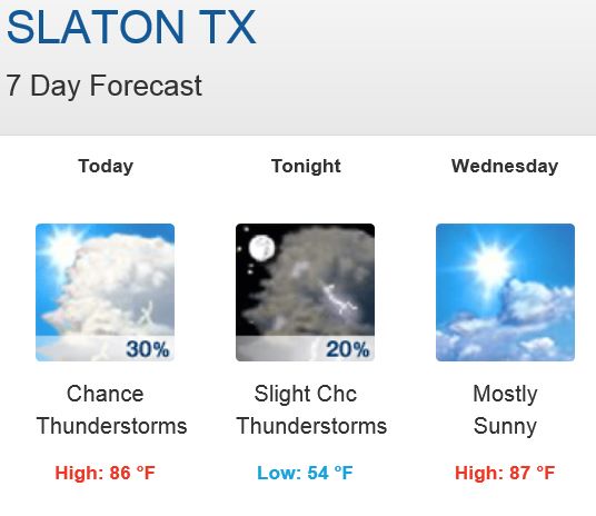 weather 03312015