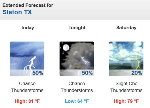 weather 05082015