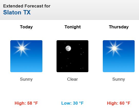 weather 12022015