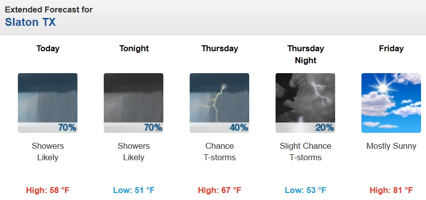 weather 05182016