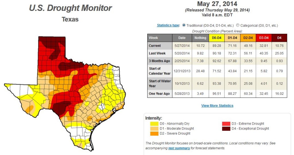 Texas Drought Map